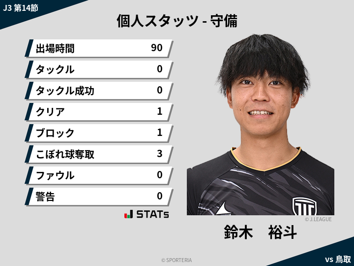 守備スタッツ - 鈴木　裕斗