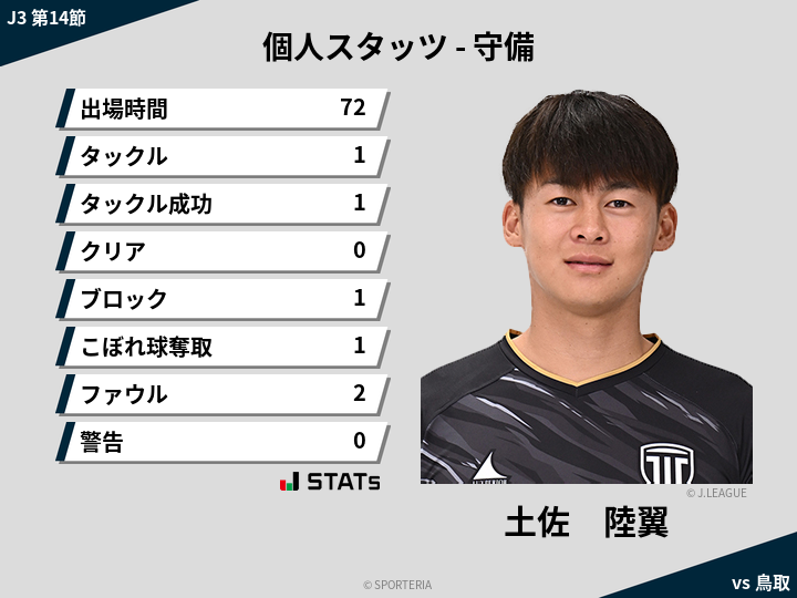守備スタッツ - 土佐　陸翼