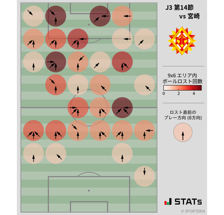 ボールロスト位置