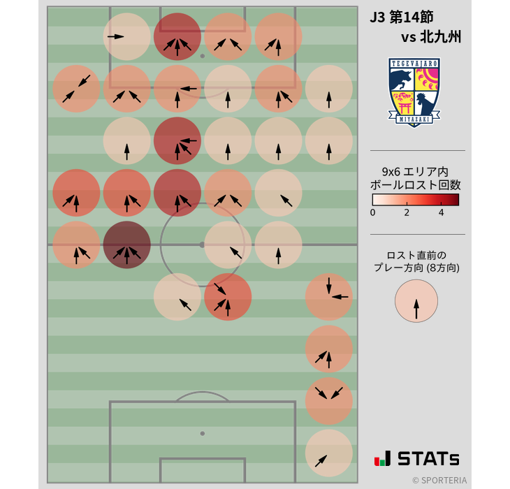 ボールロスト位置