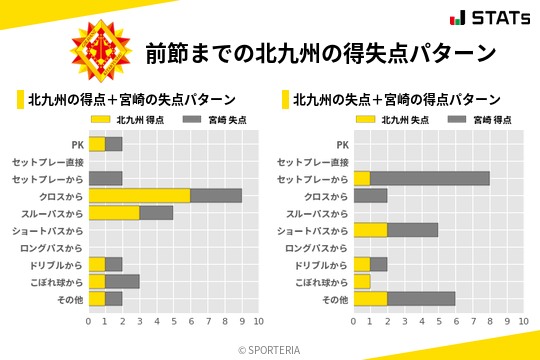 得失点パターン