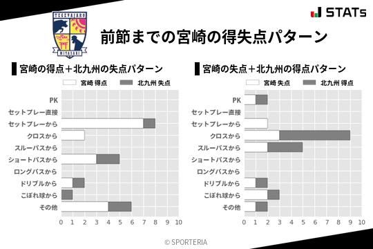 得失点パターン