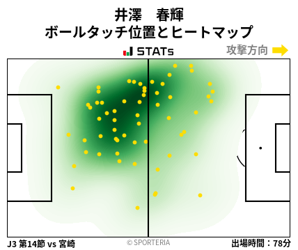 ヒートマップ - 井澤　春輝