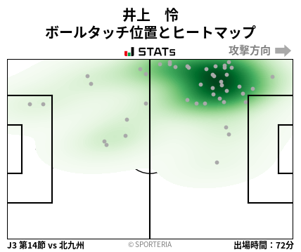 ヒートマップ - 井上　怜