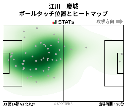 ヒートマップ - 江川　慶城