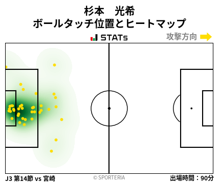 ヒートマップ - 杉本　光希