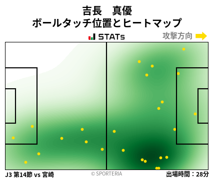 ヒートマップ - 吉長　真優