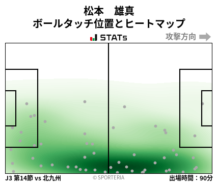 ヒートマップ - 松本　雄真