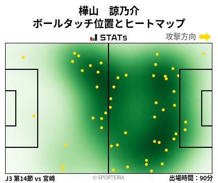 ヒートマップ - 樺山　諒乃介