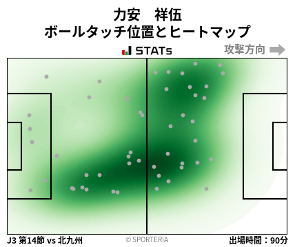 ヒートマップ - 力安　祥伍