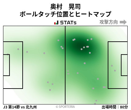 ヒートマップ - 奥村　晃司