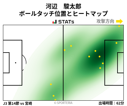 ヒートマップ - 河辺　駿太郎