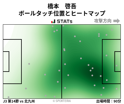 ヒートマップ - 橋本　啓吾