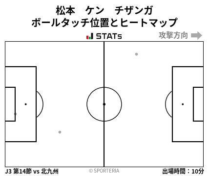 ヒートマップ - 松本　ケン　チザンガ