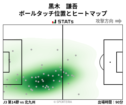 ヒートマップ - 黒木　謙吾