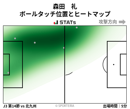 ヒートマップ - 森田　礼