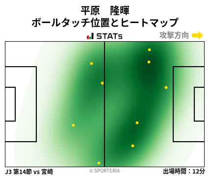 ヒートマップ - 平原　隆暉
