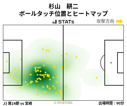 ヒートマップ - 杉山　耕二