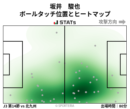 ヒートマップ - 坂井　駿也