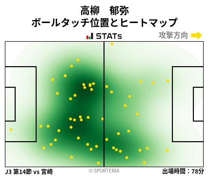 ヒートマップ - 高柳　郁弥