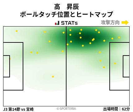 ヒートマップ - 高　昇辰