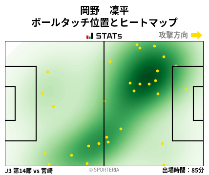 ヒートマップ - 岡野　凜平