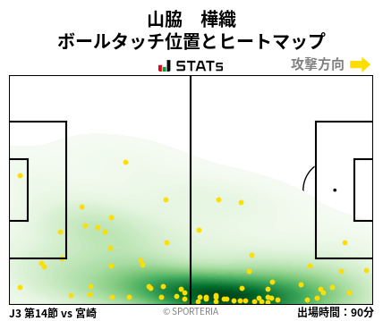 ヒートマップ - 山脇　樺織
