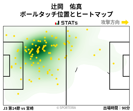 ヒートマップ - 辻岡　佑真