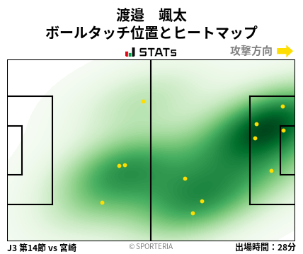 ヒートマップ - 渡邉　颯太