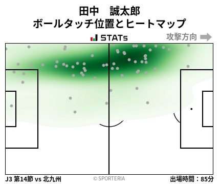 ヒートマップ - 田中　誠太郎