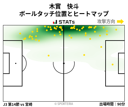 ヒートマップ - 木實　快斗