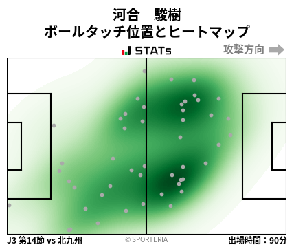 ヒートマップ - 河合　駿樹