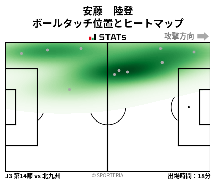 ヒートマップ - 安藤　陸登