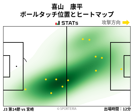 ヒートマップ - 喜山　康平
