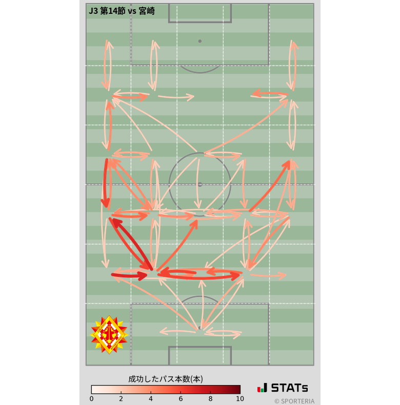 エリア間パス図