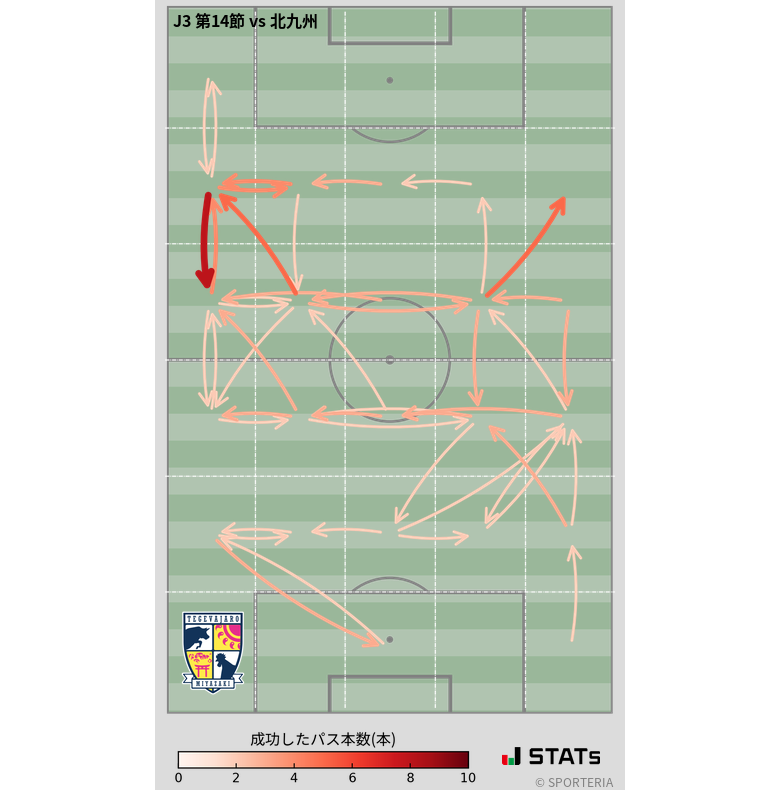 エリア間パス図
