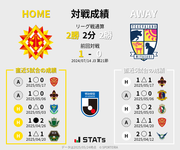 前節までの対戦成績