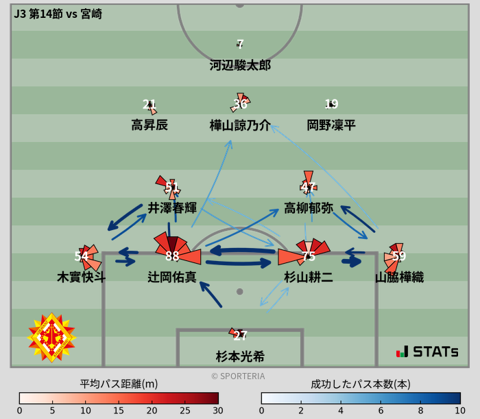 パスソナー・パスネットワーク