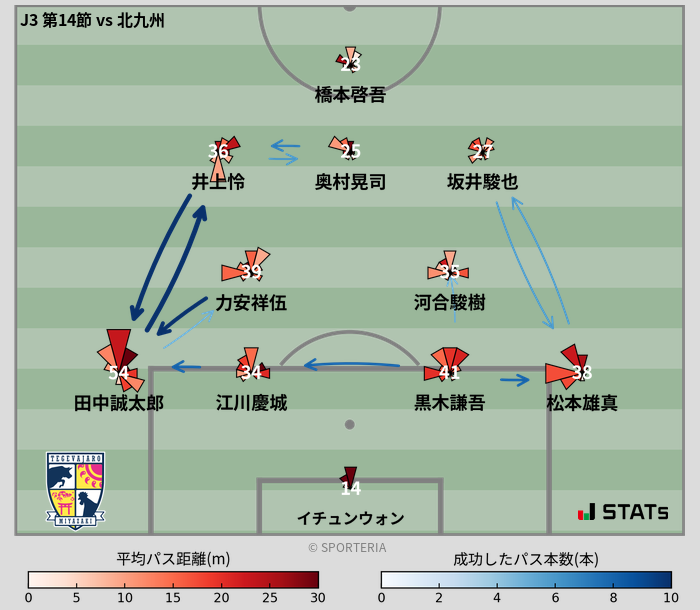 パスソナー・パスネットワーク