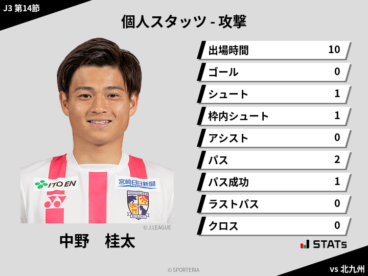 攻撃スタッツ - 中野　桂太