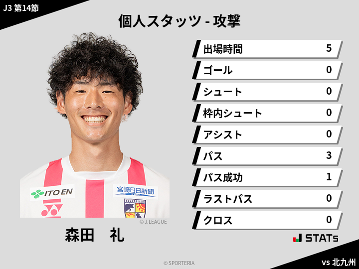 攻撃スタッツ - 森田　礼