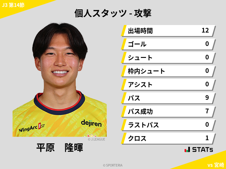 攻撃スタッツ - 平原　隆暉