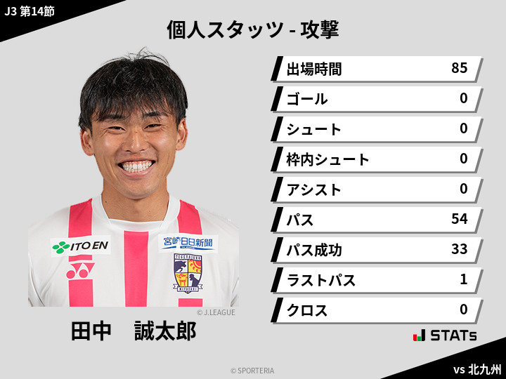 攻撃スタッツ - 田中　誠太郎