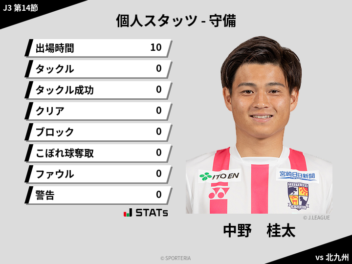 守備スタッツ - 中野　桂太