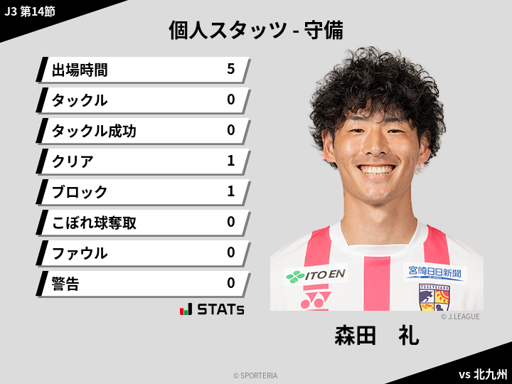 守備スタッツ - 森田　礼