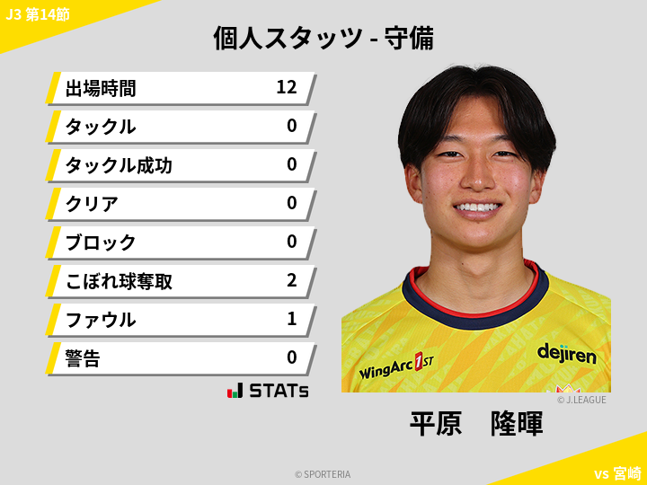 守備スタッツ - 平原　隆暉
