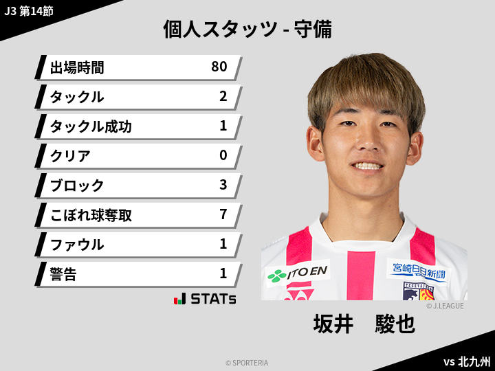 守備スタッツ - 坂井　駿也
