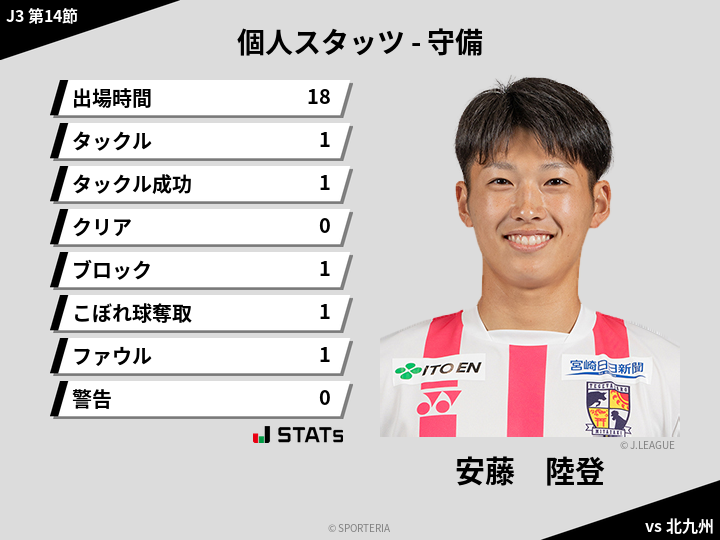 守備スタッツ - 安藤　陸登