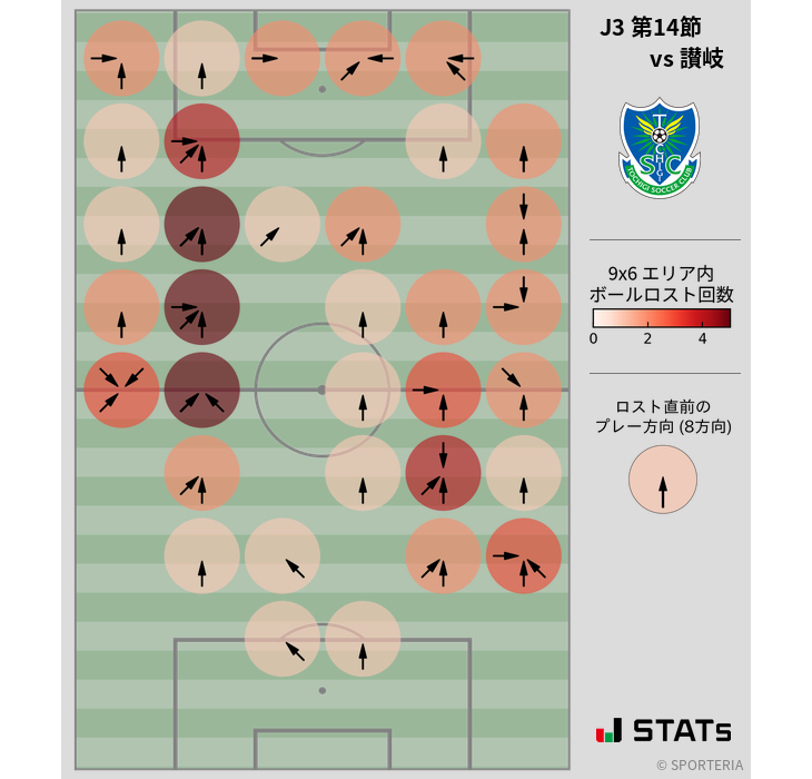 ボールロスト位置