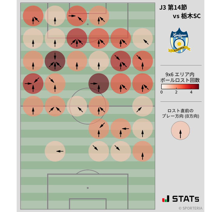 ボールロスト位置